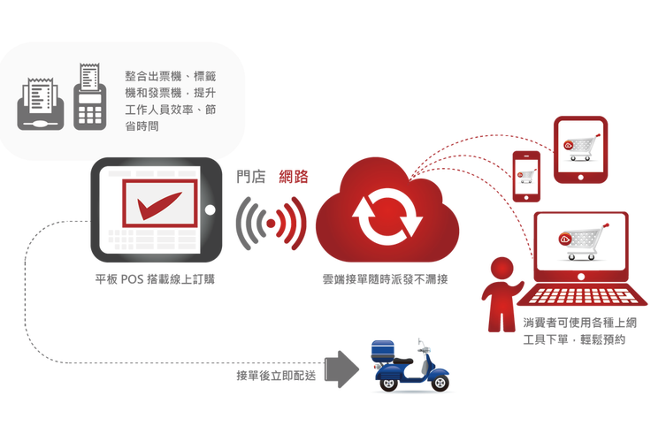 ENJAR來了，臺灣CPFR第一人黃斯圣打造全新餐飲O2O整合系統(tǒng)