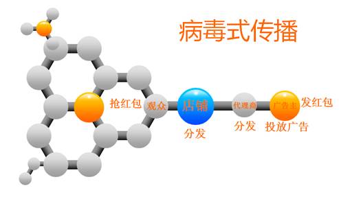 有了芝麻大世界傳統(tǒng)商家營(yíng)銷問題還難嗎？|餐飲界