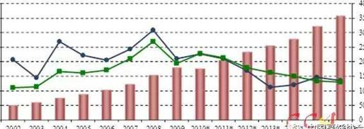 2017年中國餐飲力爭突破4萬億元