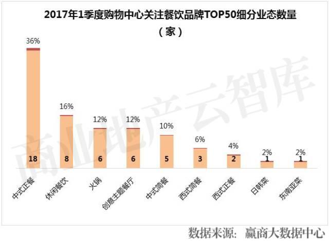 餐飲品牌半年倒閉16萬家！這50個卻越來越火|餐飲界