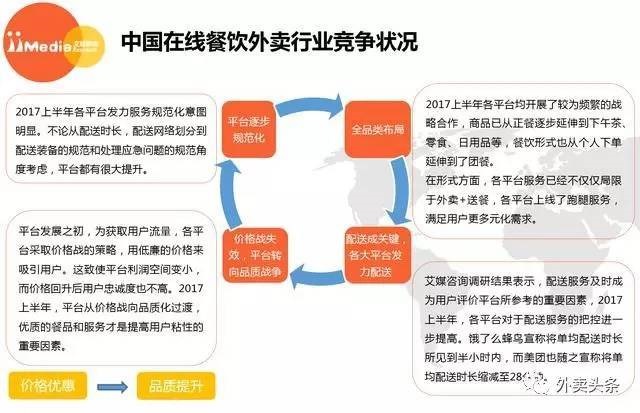 2017上半年外賣大數(shù)據(jù)：2018年外賣用戶達到3.46億 ！|餐飲界