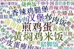 劃重點(diǎn)：北上廣深杭，9999+外賣數(shù)據(jù)告訴你，白領(lǐng)戰(zhàn)場(chǎng)得靠它！|餐飲界