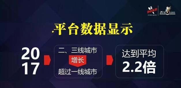 外賣市場正在發(fā)生變化，看洪七公解讀外賣增長重心的六大轉(zhuǎn)移|餐飲界