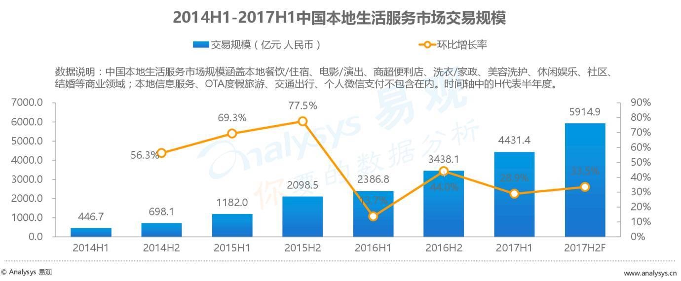 2017最新外賣數(shù)據(jù)：外賣市場(chǎng)正在發(fā)生怎樣的變化？