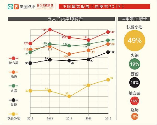 讓大佬感嘆做了三年“還沒入門”的快餐，水到底深在哪？|餐飲界