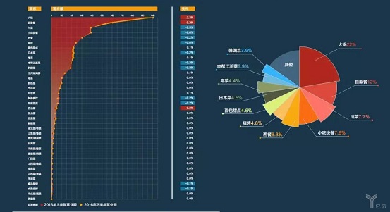 擊敗80%餐飲品類，日料這匹“外國黑馬”為什么越跑越快？|餐飲界