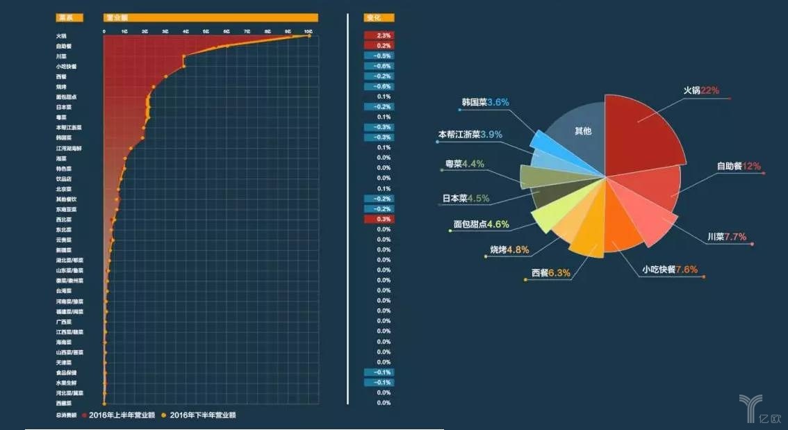 擊敗80%餐飲品類，日料這匹“外國黑馬”為什么開出一片天？