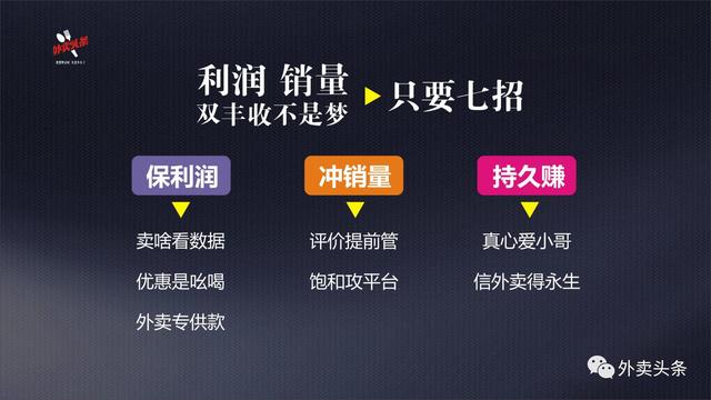 排名規(guī)則曝光：9999+的外賣，都會關注這四大因素、五大套路！