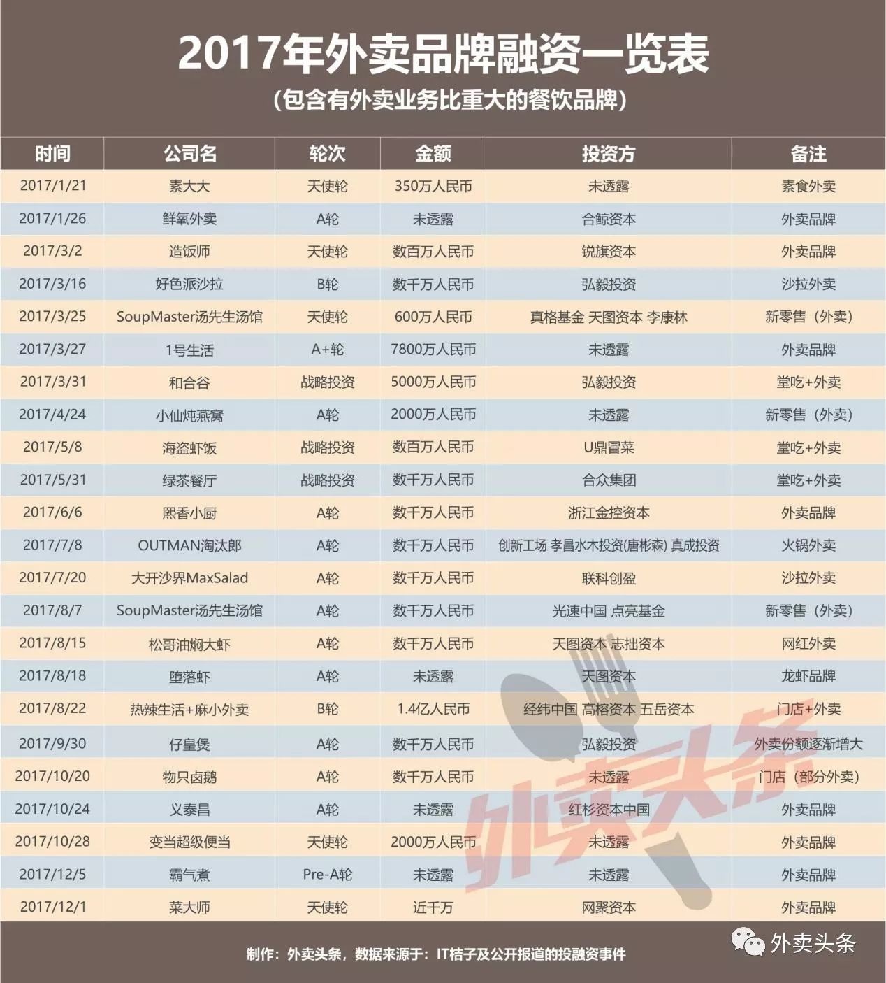 盤點：2017年相關融資占比近5成，行業(yè)迎來洗牌期？