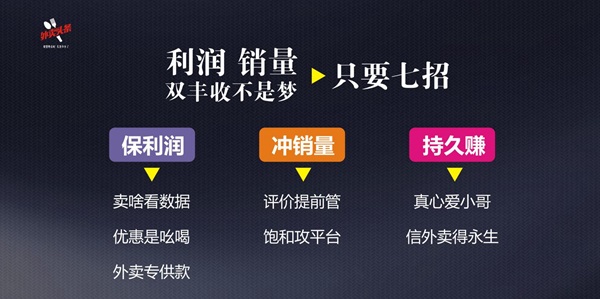 排名規(guī)則曝光：9999+的外賣，都會(huì)關(guān)注這四大因素、五大套路！|餐飲界