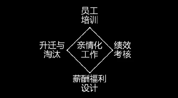 為什么海底撈、西貝的員工效率高？因?yàn)樗麄冏隽诉@些事......|餐飲界