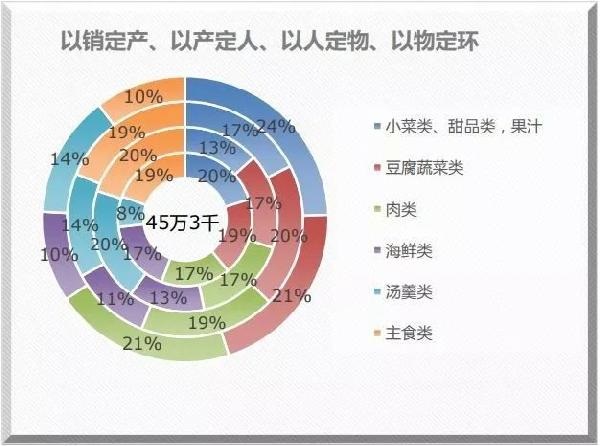 米其林餐廳也離不開的系統(tǒng)？獲獎無數(shù)的莆田管理廚房靠的就是它！|餐飲界