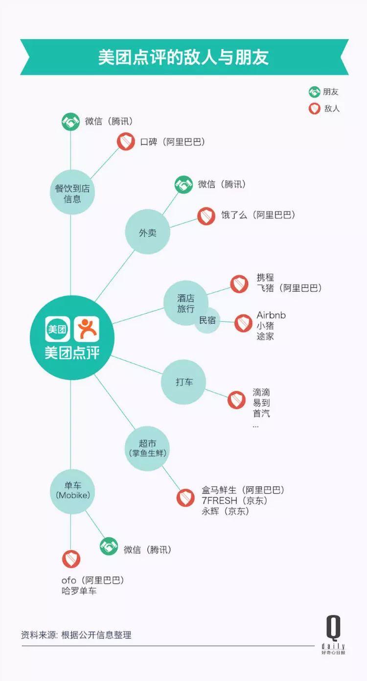 一個個新市場、一筆筆大收購，今天的美團到底是什么公司？|餐飲界