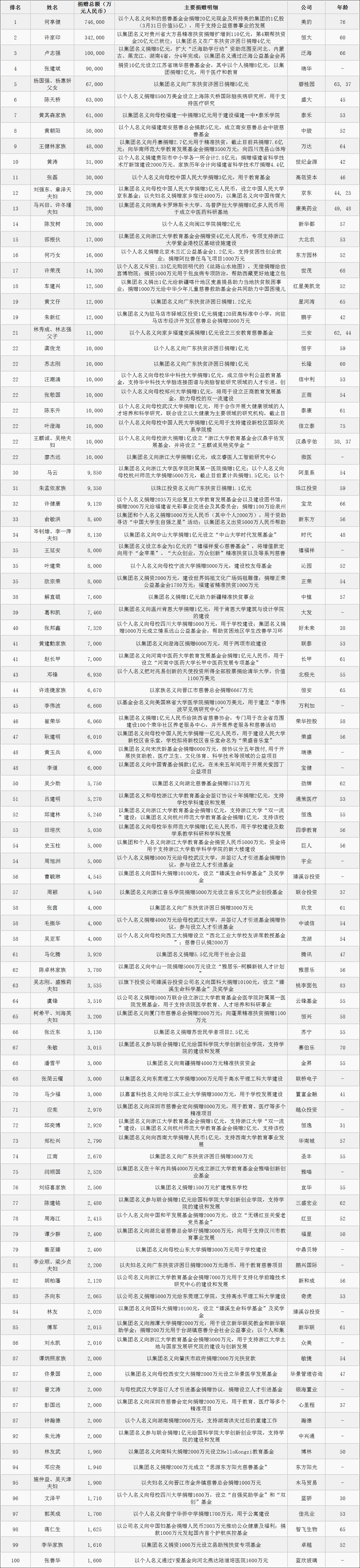 17載堅守西鳳酒，王延安入選“2018胡潤慈善榜”