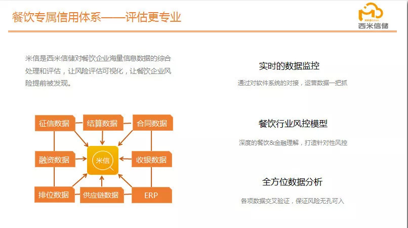 逆勢飛揚(yáng)，“西米信儲”完成3000萬A輪融資