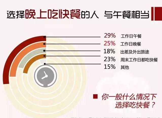 用13205份樣本告訴你：80、90后是這樣選餐廳的|餐飲界