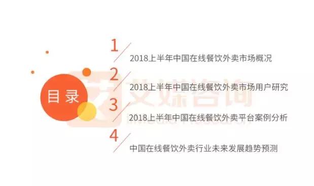 報(bào)告｜2018上半年外賣競爭尤激烈，新零售或?qū)⒊上掳雸霭l(fā)力點(diǎn)！