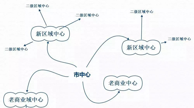 餐飲老板，選址有時候就像選老婆|餐飲界