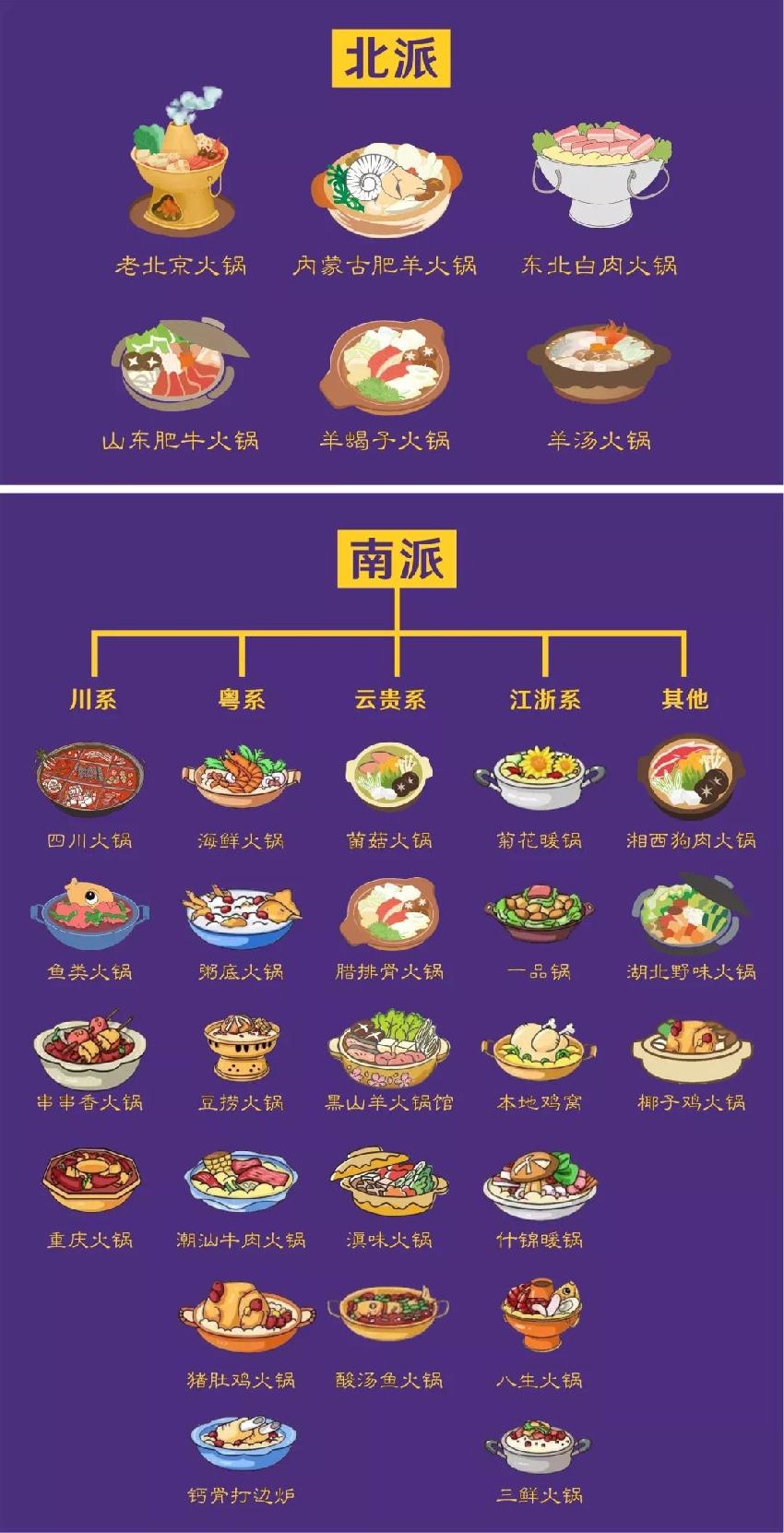 兩大派別六大系別三十類別，火鍋江湖知多少？|餐飲界