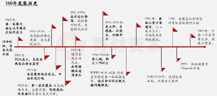 餐飲經(jīng)營(yíng)無(wú)短板，價(jià)值創(chuàng)造鏈條每一點(diǎn)都必須吻合