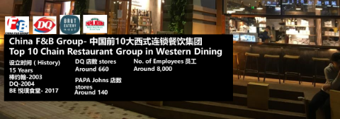 特許體系數(shù)字化助力, China F&B Group實現(xiàn)加盟店管理直營化|餐飲界