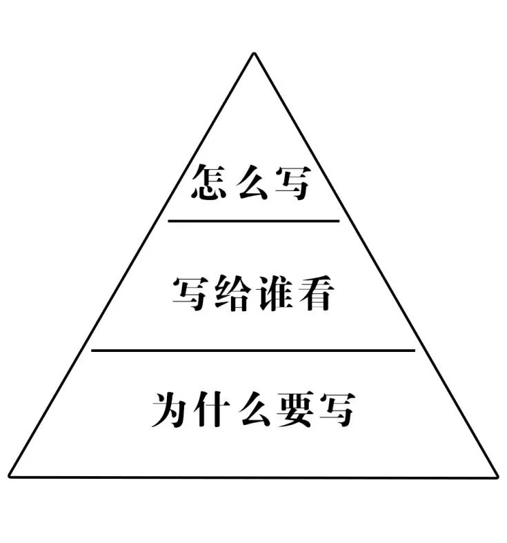 提高餐飲創(chuàng)業(yè)成功率，從這一步開(kāi)始！|餐飲界