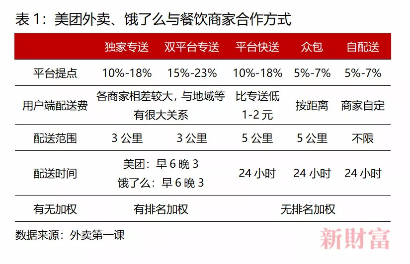 6分鐘倒閉一家餐廳，美團卻抽成26%，被廣東33家協(xié)會“討伐”|餐飲界