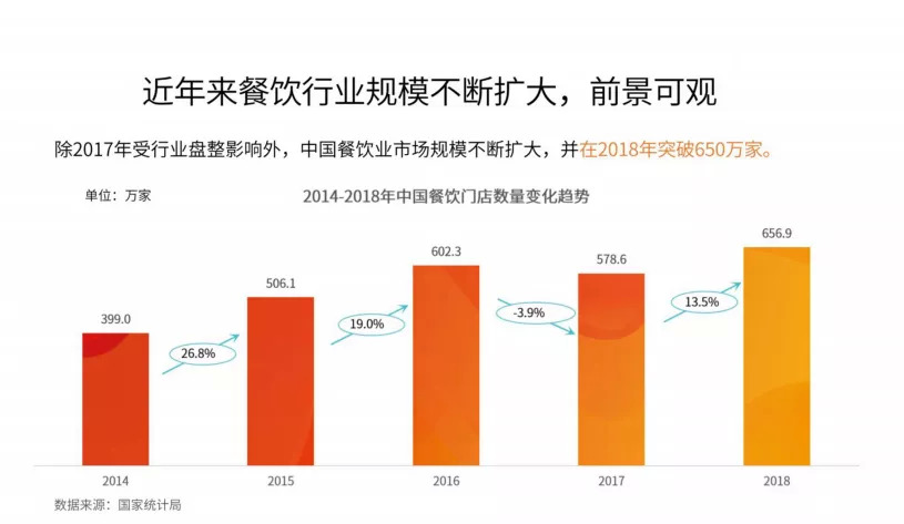 今晚20:00，市場回暖，調(diào)味品行業(yè)如何抓住2020翻新機(jī)遇？|餐飲界