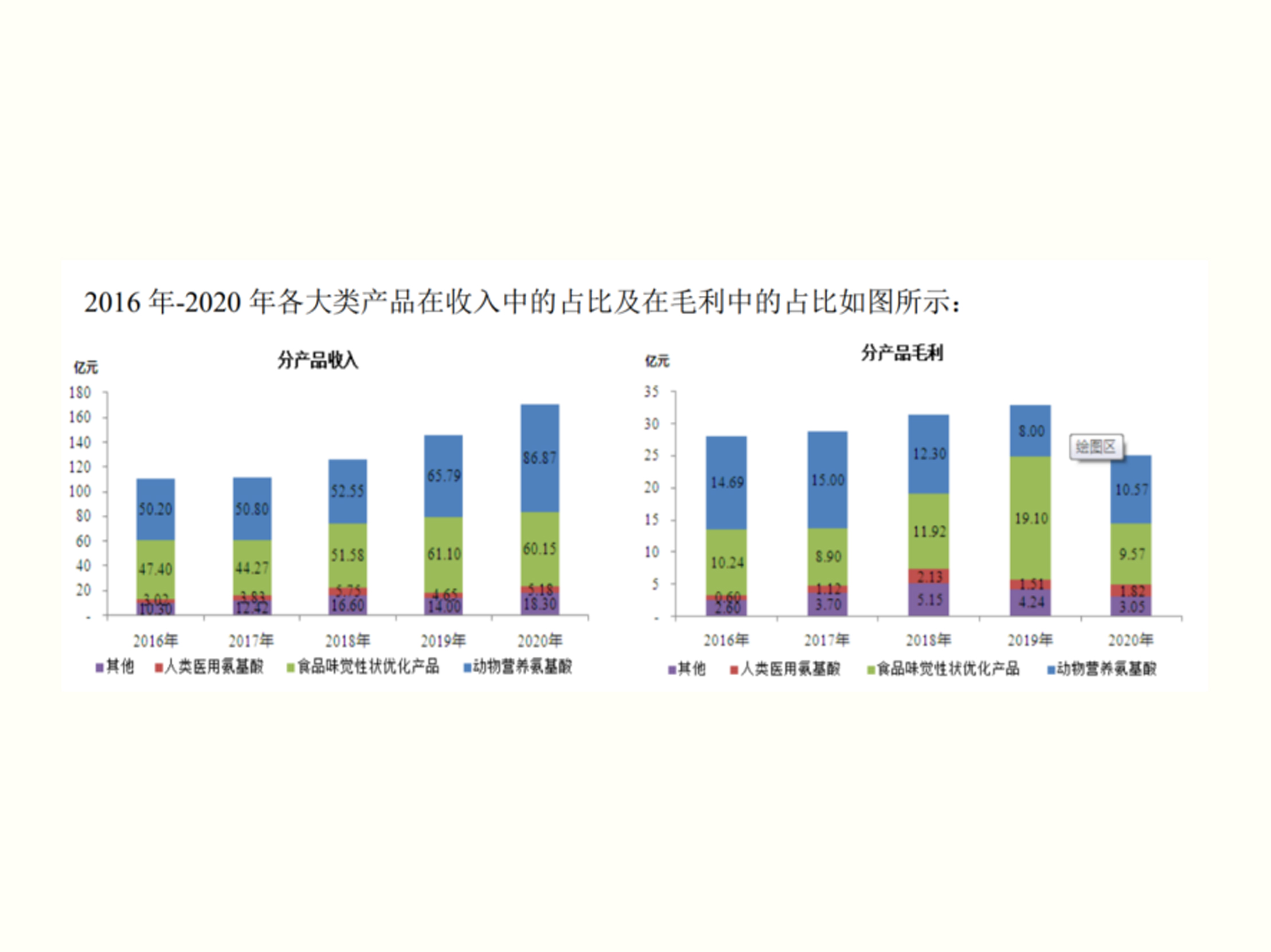 梅花生物2020年業(yè)績報告：營收同比增17.15%，實現(xiàn)高質(zhì)量發(fā)展|餐飲界