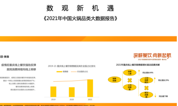 首發(fā)報告｜《2021年中國火鍋品類大數(shù)據(jù)報告》發(fā)布，解析商戶如何把握營銷節(jié)奏駛?cè)肟燔嚨溃?></a>
          <div> <a href=