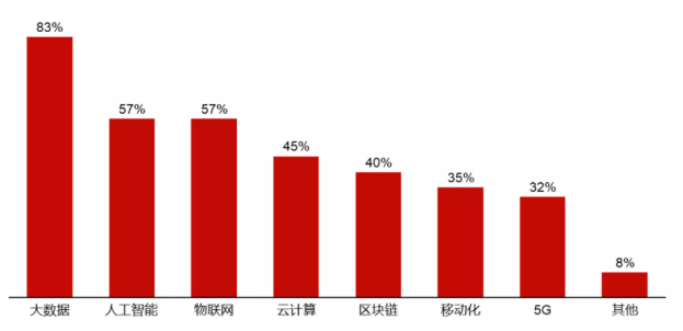 餐飲界《2021年中國連鎖餐飲行業(yè)報告》正式發(fā)布|餐飲界