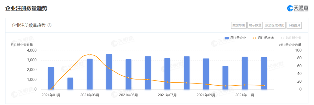 2021餐企注銷增速高達(dá)65%，超100萬餐廳倒閉，餐飲業(yè)何去何從？|餐飲界