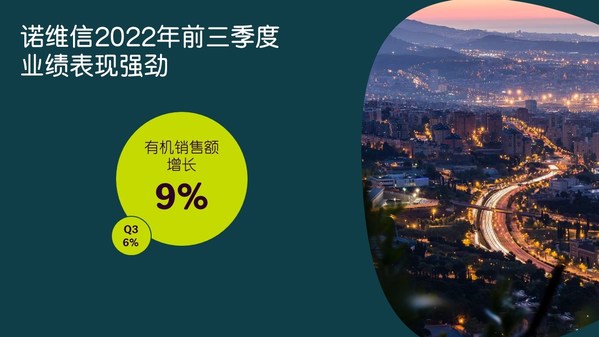 第四季度開局強勁，諾維信確認上調(diào)全年業(yè)績預(yù)期