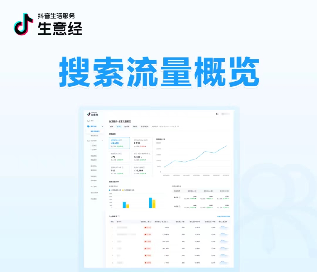 抖音生活服務生意經(jīng)「搜索數(shù)據(jù)」能力上線！把握搜索流量，助力搜索經(jīng)營|餐飲界