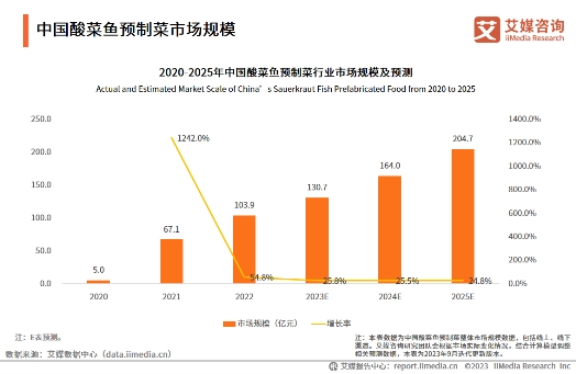 企業(yè)頭部?jī)?yōu)勢(shì)明顯，叮叮懶人菜聚力實(shí)現(xiàn)全渠道發(fā)展打造產(chǎn)業(yè)新格局