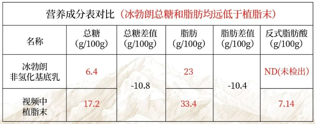 為什么奶茶行業(yè)總是有謠言？